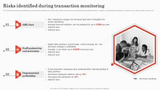 Risks Identified During Transaction Monitoring Implementing Bank Transaction Monitoring