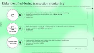 Risks Identified During Transaction Monitoring Kyc Transaction Monitoring Tools For Business Safety