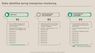 Risks Identified During Transaction Monitoring Real Time Transaction Monitoring Tools