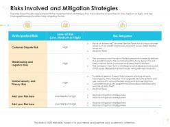 Risks involved and mitigation strategies case competition ppt download
