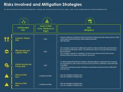 Risks involved and mitigation strategies ppt elements