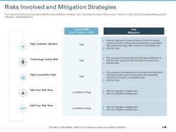 Risks involved and mitigation strategies ppt gallery slideshow