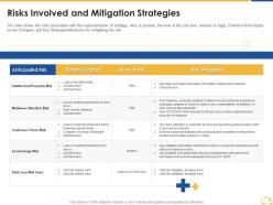 Risks involved and mitigation strategies ppt icon inspiration