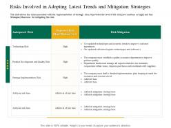 Risks involved in adopting latest trends and mitigation application latest trends enhance profit margins