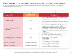 Risks involved in adopting latest trends can provide competitive advantage company ppt tips