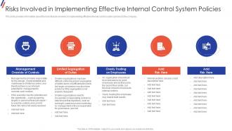 Risks Involved In Implementing Effective Internal Internal Control System Objectives And Methods