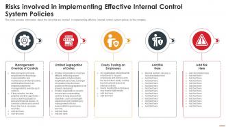 Risks Involved In Implementing System Policies Deploying Internal Control Structure