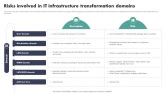 Risks Involved In IT Infrastructure Transformation Domains