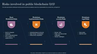 Risks Involved In Public Blockchain Cryptographic Ledger IT Content Ready Captivating