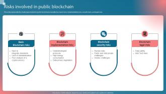 Risks Involved In Public Blockchain Implementing Blockchain Security Solutions