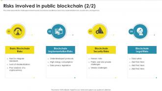 Risks Involved In Public Blockchain Peer To Peer Ledger Ppt Powerpoint Presentation Icon