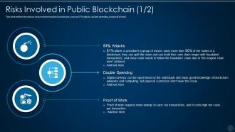 Risks involved in public blockchain technology it