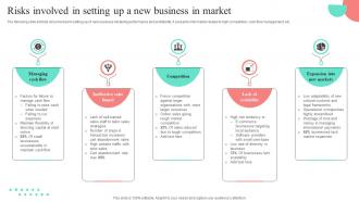 Risks Involved In Setting Up A New Business In Market