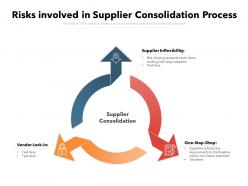 Risks involved in supplier consolidation process