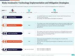 Risks involved in technology implementation creation of valuable propositions by a logistic company
