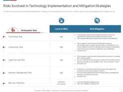 Risks involved in technology logistics technologies good value propositions company ppt grid