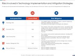 Risks involved in technology strategies create good proposition logistic company ppt image