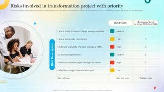 Risks Involved In Transformation Project With Change Management Process For Successful