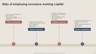Risks Of Employing Excessive Working Capital Management Excellence Handbook For Managers Fin SS