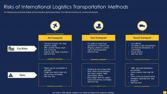 Risks Of International Logistics Transportation Methods