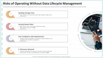 Risks Of Operating Without Data Lifecycle Management