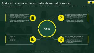 Risks Of Process Oriented Data Stewardship Model Stewardship By Business Process Model