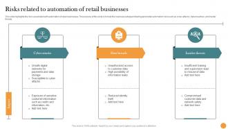 Risks Related To Automation Of Retail Businesses