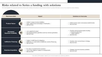 Risks Related To Series A Funding With Solutions