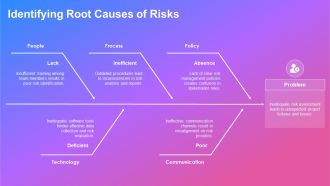 Risks Scenario Planning Strategy Analysis PPT Sample AT Unique Ideas