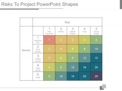 Risks to project powerpoint shapes
