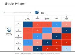 Risks to project project strategy process scope and schedule ppt show graphics