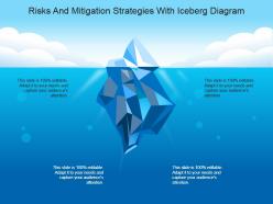 Risksand mitigation strategies with iceberg diagram powerpoint topics