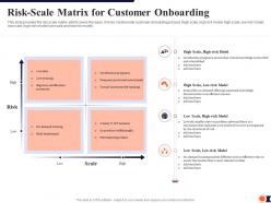 Riskscale Matrix For Customer Onboarding Process Redesigning Improve Customer Retention Rate