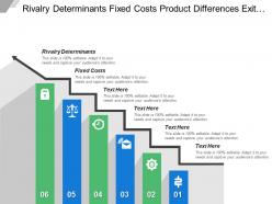 Rivalry determinants fixed costs product differences exit barriers
