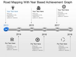 Rm Road Mapping With Year Based Achievement Graph Powerpoint Template