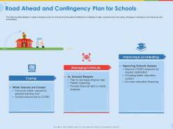 Road ahead and contingency plan for schools learning loss ppt presentation show