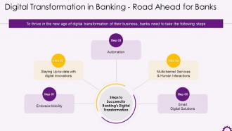 Road Ahead For Banking Industry Training Ppt