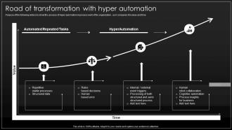 Road Of Transformation With Hyper Automation Implementation Process Of Hyper Automation