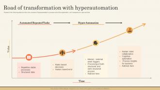 Road Of Transformation With Hyperautomation Impact Of Hyperautomation On Industries