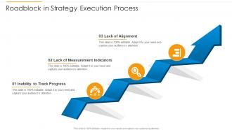 Roadblock In Strategy Execution Process