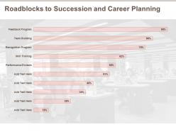 Roadblocks To Succession And Career Planning Feedback Ppt Powerpoint Presentation Samples