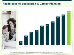 Roadblocks To Succession And Career Planning Lack Ppt Powerpoint Presentation Layouts