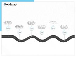 Roadmap 2015 to 2020 m1529 ppt powerpoint presentation model examples