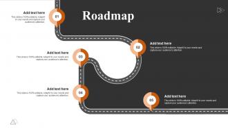 Roadmap Achieving Higher ROI With Brand Development