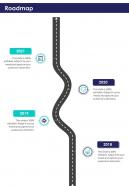 Roadmap Angel Investor Proposal One Pager Sample Example Document