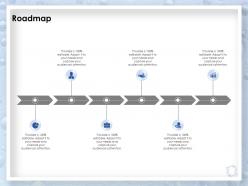 Roadmap audiences attention editable ppt powerpoint presentation background images