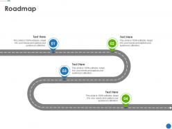 Roadmap automating development operations