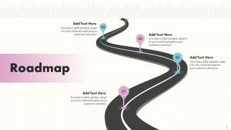 Roadmap Building Brand Awareness