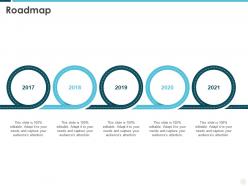 Roadmap building effective brand strategy attract customers