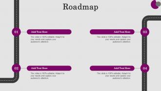 Roadmap Consumer ADOPTION Process Introduction